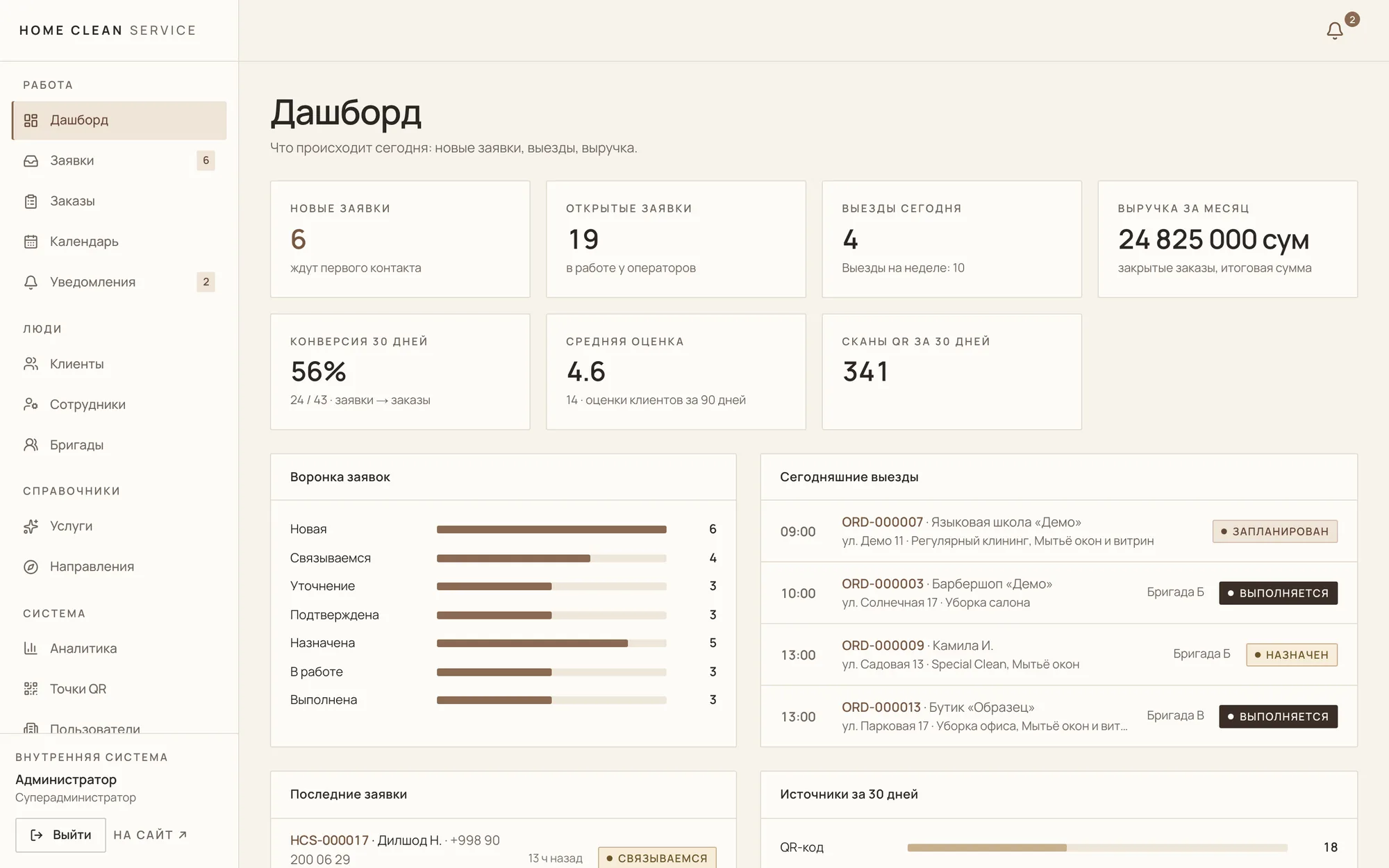 Home Clean Service - Дашборд CRM